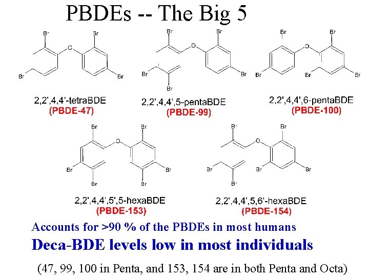 PBDEs -- The Big 5 Accounts for >90 % of the PBDEs in most