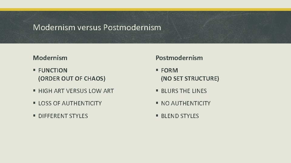 Modernism versus Postmodernism Modernism Postmodernism § FUNCTION (ORDER OUT OF CHAOS) § FORM (NO