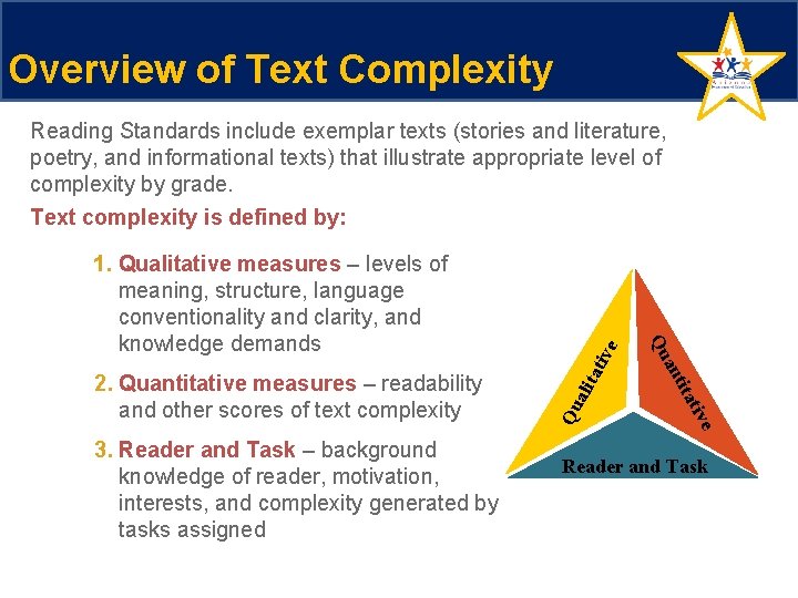 Overview of Text Complexity Reading Standards include exemplar texts (stories and literature, poetry, and