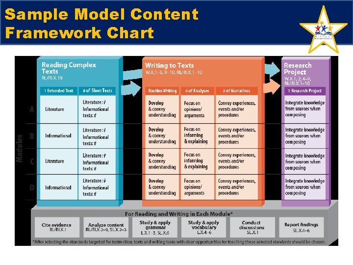 Sample Model Content Framework Chart 