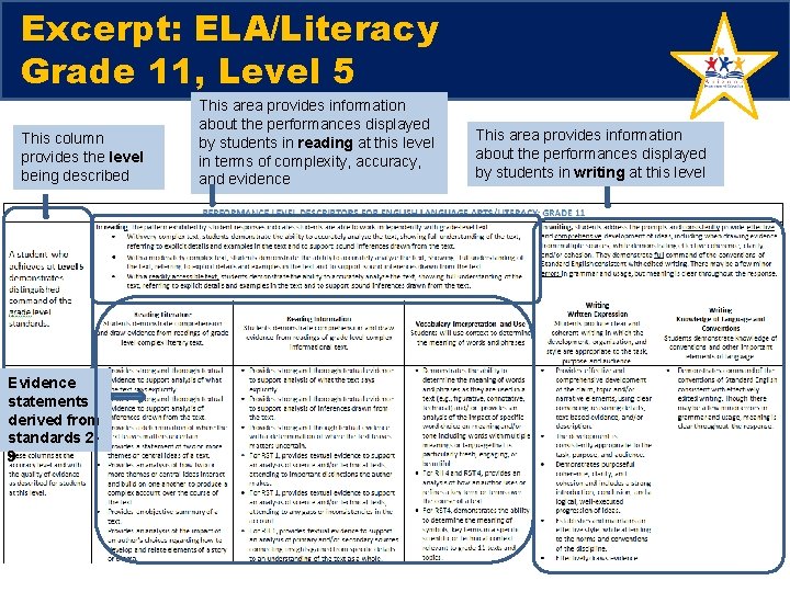 Excerpt: ELA/Literacy Grade 11, Level 5 This column provides the level being described Evidence