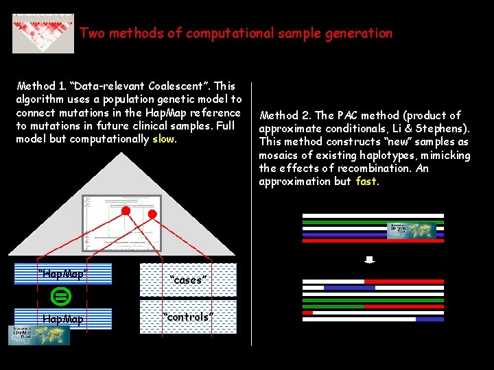 Two methods of computational sample generation Method 1. “Data-relevant Coalescent”. This algorithm uses a