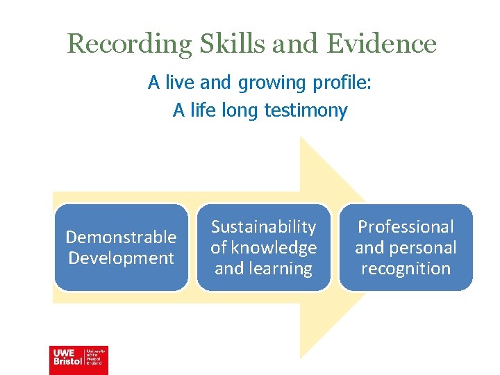 Recording Skills and Evidence A live and growing profile: A life long testimony Demonstrable