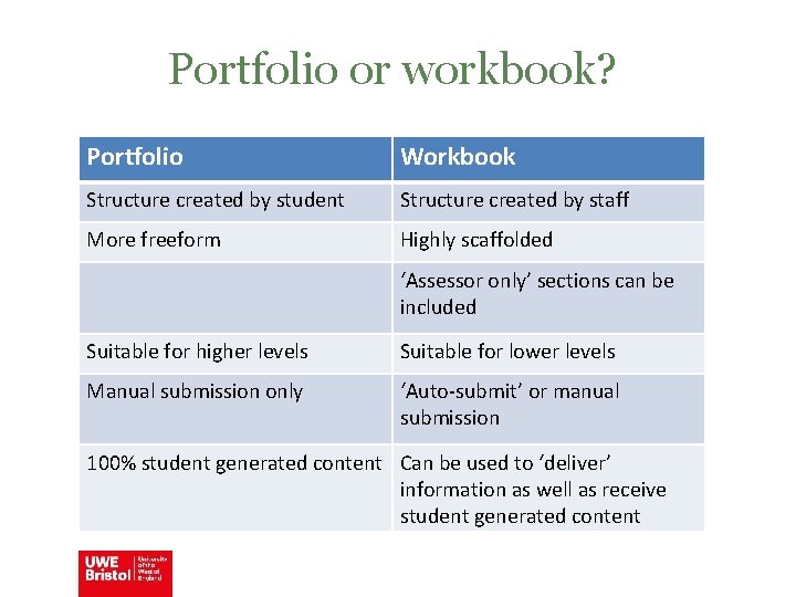 Portfolio or workbook? Portfolio Workbook Structure created by student Structure created by staff More