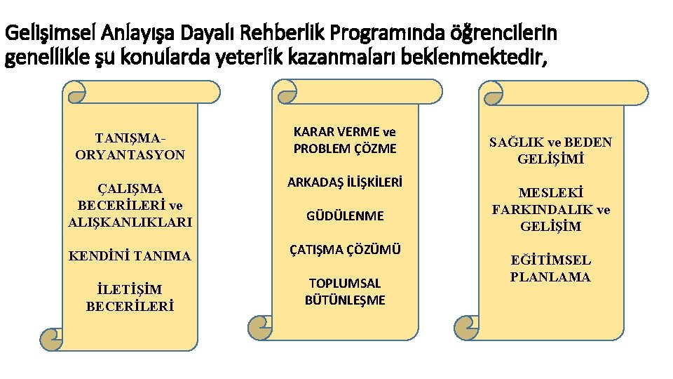 Gelişimsel Anlayışa Dayalı Rehberlik Programında öğrencilerin genellikle şu konularda yeterlik kazanmaları beklenmektedir, TANIŞMAORYANTASYON ÇALIŞMA