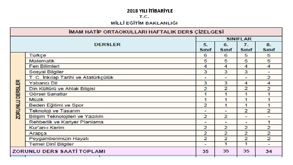 2018 YILI İTİBARİYLE 