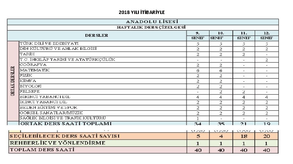 2018 YILI İTİBARİYLE 