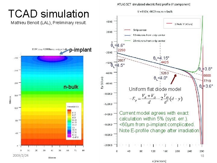 TCAD simulation Mathieu Benoit (LAL), Preliminary result. p-implant θL=4. 6° 2250 2807 θL=4. 5°