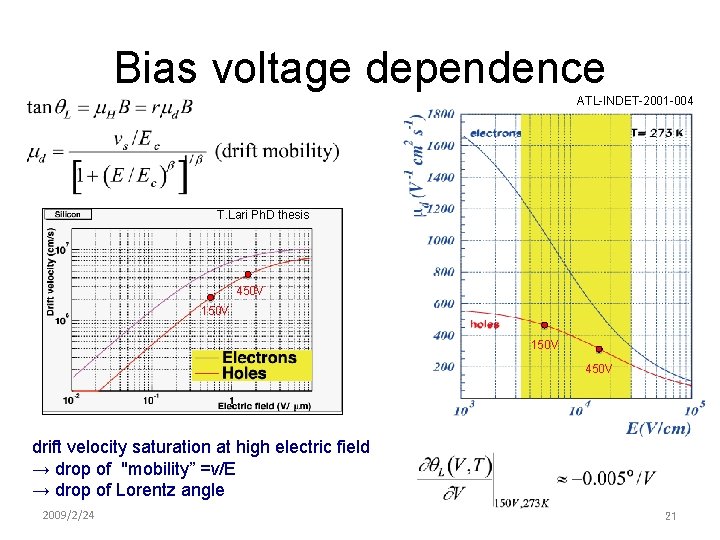 Bias voltage dependence ATL-INDET-2001 -004 T. Lari Ph. D thesis 450 V 150 V