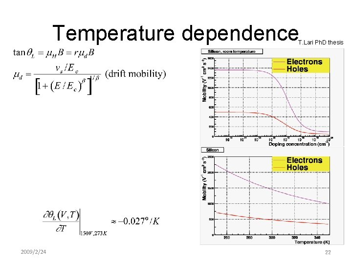 Temperature dependence T. Lari Ph. D thesis 2009/2/24 22 