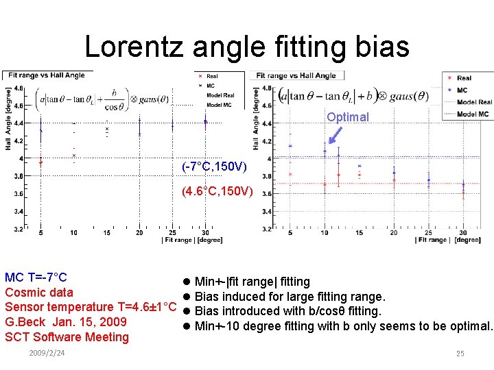 Lorentz angle fitting bias Optimal (-7°C, 150 V) (4. 6°C, 150 V) MC T=-7°C