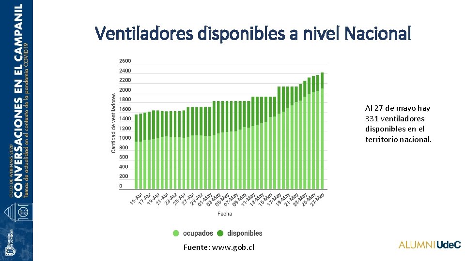 Ventiladores disponibles a nivel Nacional Al 27 de mayo hay 331 ventiladores disponibles en