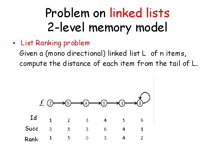 Problem on linked lists 2 -level memory model • List Ranking problem Given a Problem on linked lists 2 -level memory model • List Ranking problem Given a