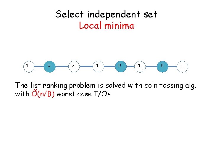 Select independent set Local minima 1 0 2 1 0 1 The list ranking Select independent set Local minima 1 0 2 1 0 1 The list ranking