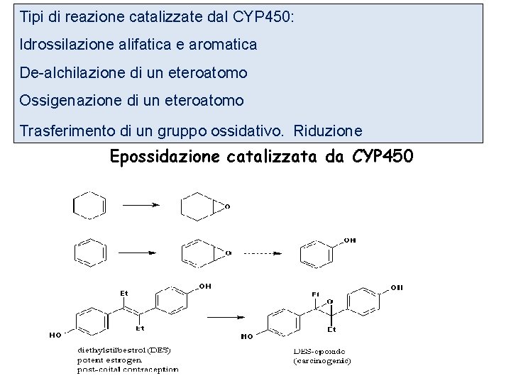 Tipi di reazione catalizzate dal CYP 450: Idrossilazione alifatica e aromatica De-alchilazione di un