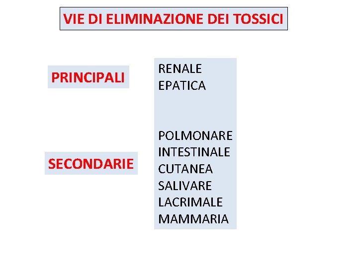 VIE DI ELIMINAZIONE DEI TOSSICI PRINCIPALI SECONDARIE RENALE EPATICA POLMONARE INTESTINALE CUTANEA SALIVARE LACRIMALE