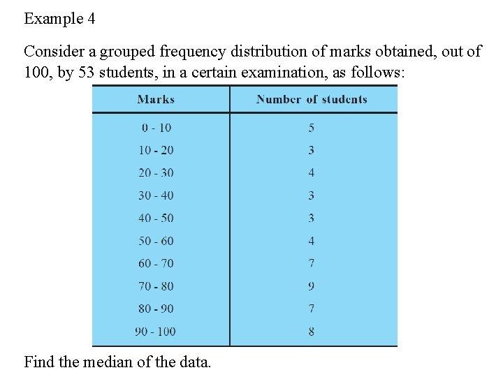 Example 4 Consider a grouped frequency distribution of marks obtained, out of 100, by
