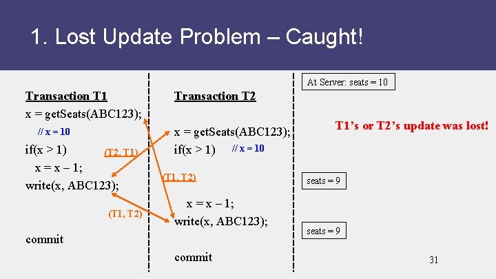 1. Lost Update Problem – Caught! At Server: seats = 10 Transaction T 1