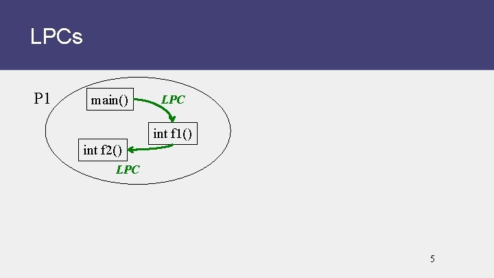 LPCs P 1 main() LPC int f 1() int f 2() LPC 5 