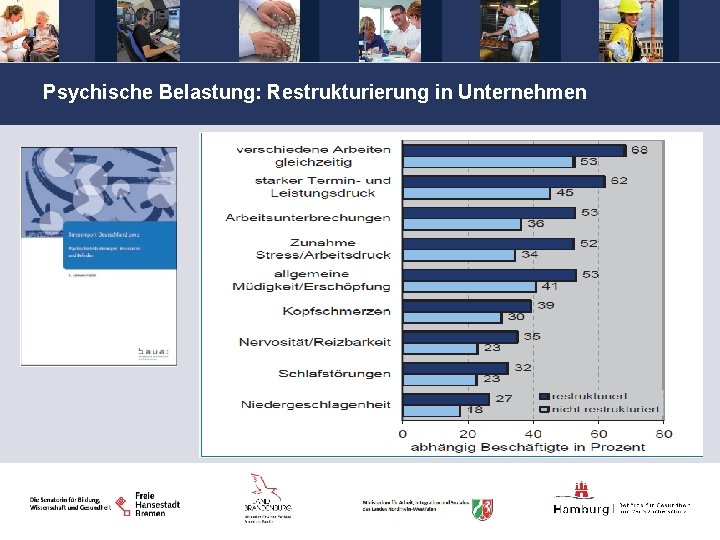 Psychische Belastung: Restrukturierung in Unternehmen 