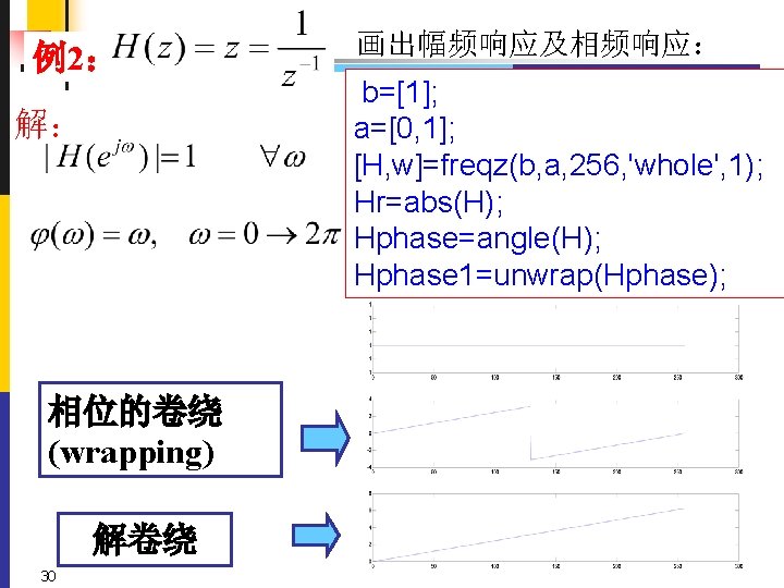 例2： b=[1]; a=[0, 1]; [H, w]=freqz(b, a, 256, 'whole', 1); Hr=abs(H); Hphase=angle(H); Hphase 1=unwrap(Hphase);