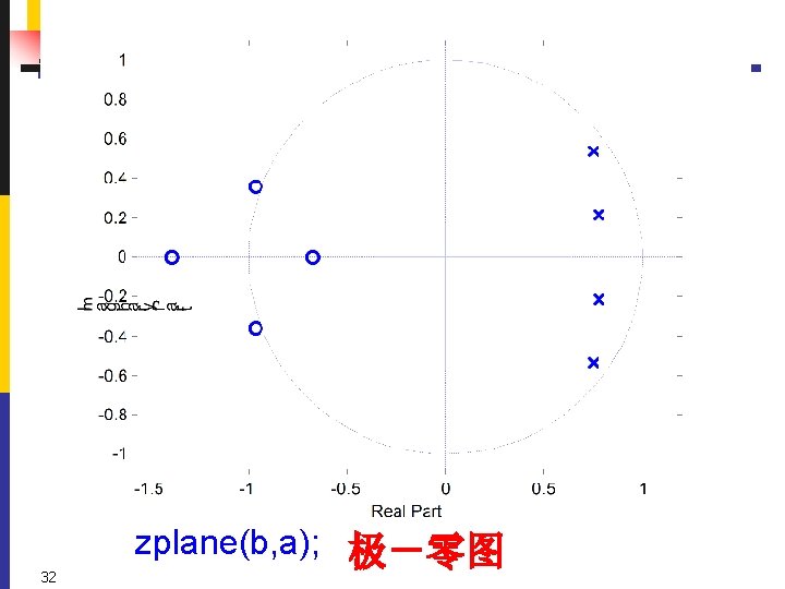 32 zplane(b, a); 极－零图 