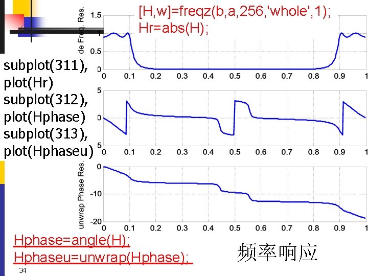 [H, w]=freqz(b, a, 256, 'whole', 1); Hr=abs(H); subplot(311), plot(Hr) subplot(312), plot(Hphase) subplot(313), plot(Hphaseu) Hphase=angle(H);