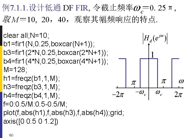 例7. 1. 1. 设计低通 DF FIR, 令截止频率 ＝ 0. 25π, 取 M＝ 10, 20，40，观察其幅频响应的特点.