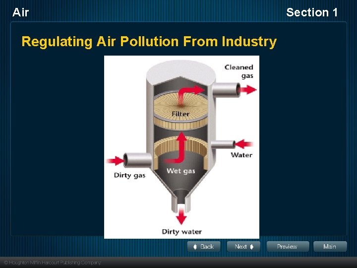 Air Regulating Air Pollution From Industry Section 1 