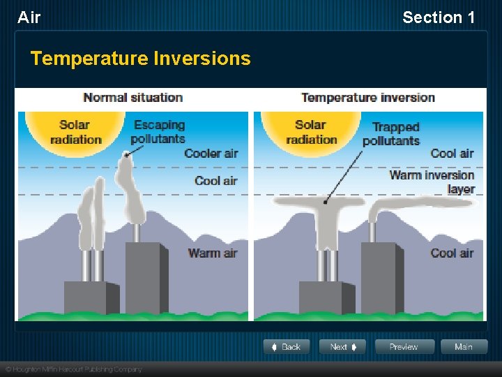 Air Temperature Inversions Section 1 