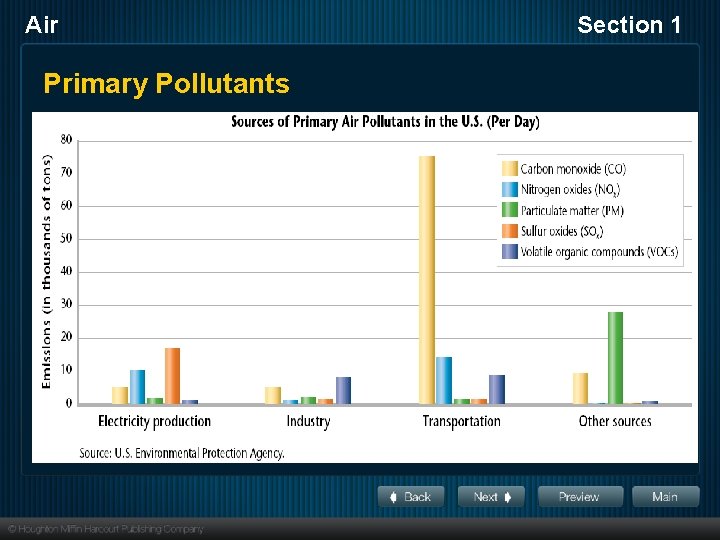 Air Primary Pollutants Section 1 