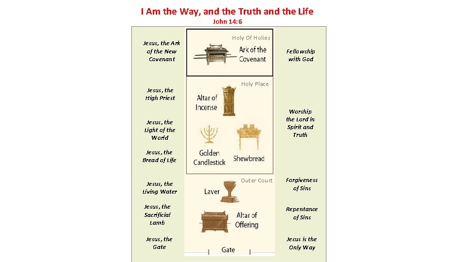 I Am the Way, and the Truth and the Life John 14: 6 Jesus,