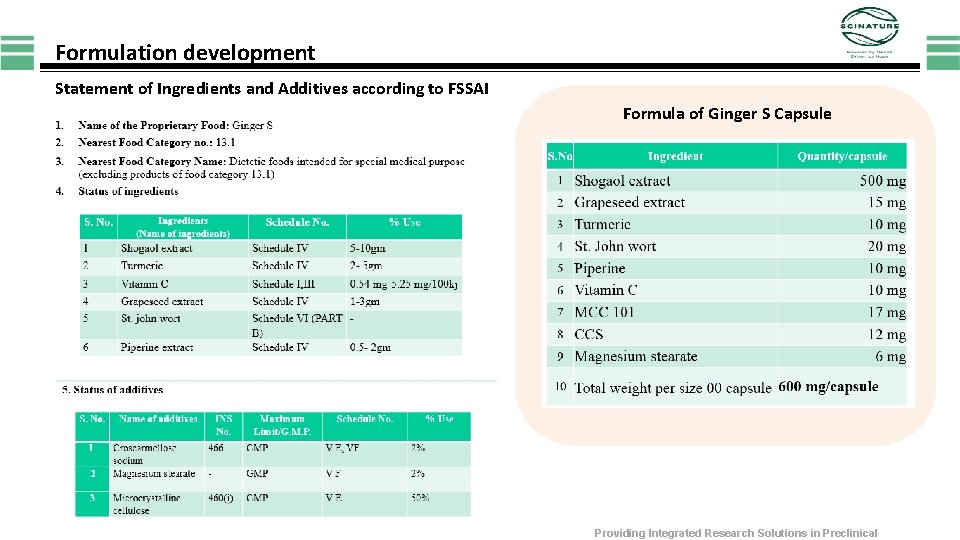 Formulation development Statement of Ingredients and Additives according to FSSAI Formula of Ginger S