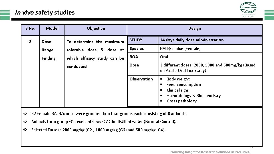 In vivo safety studies S. No. 2 Model Objective Design Dose To determine the