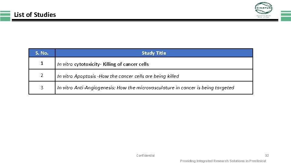 List of Studies S. No. Study Title 1 In vitro cytotoxicity- Killing of cancer