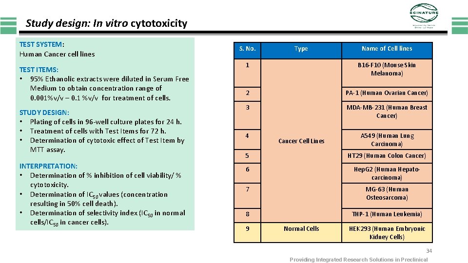 Study design: In vitro cytotoxicity TEST SYSTEM: Human Cancer cell lines TEST ITEMS: •