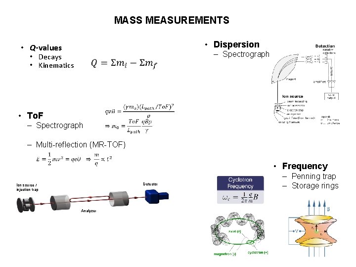 MASS MEASUREMENTS • Dispersion • Q-values – Spectrograph • Decays • Kinematics • To.