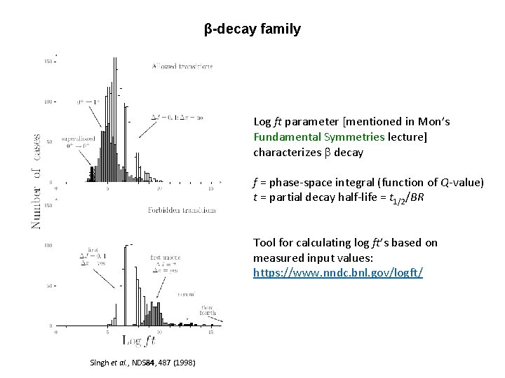 β-decay family Log ft parameter [mentioned in Mon’s Fundamental Symmetries lecture] characterizes b decay