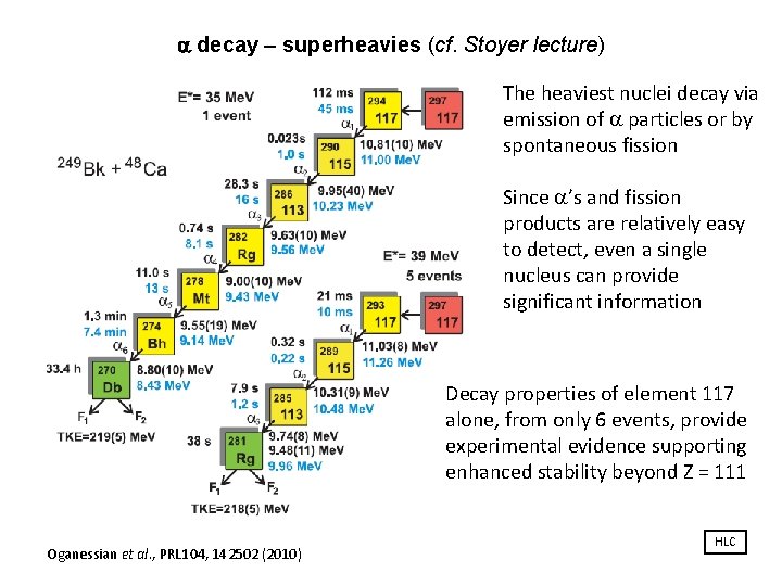 a decay – superheavies (cf. Stoyer lecture) The heaviest nuclei decay via emission of