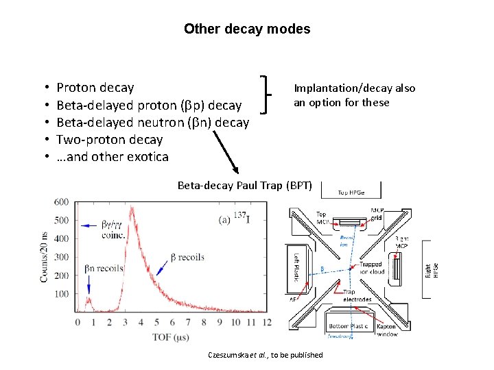 Other decay modes • • • Proton decay Beta-delayed proton (bp) decay Beta-delayed neutron