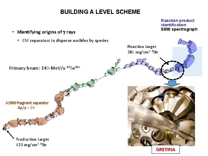 BUILDING A LEVEL SCHEME Reaction product identification S 800 spectrograph • Identifying origins of