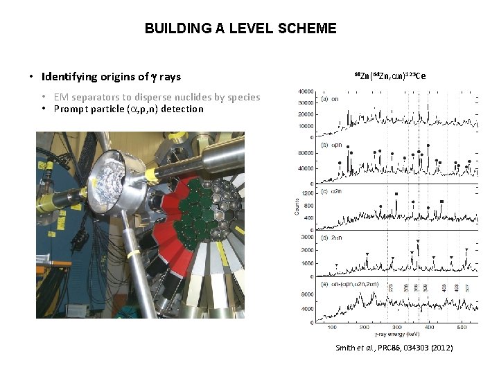 BUILDING A LEVEL SCHEME • Identifying origins of g rays 64 Zn(64 Zn, an)123