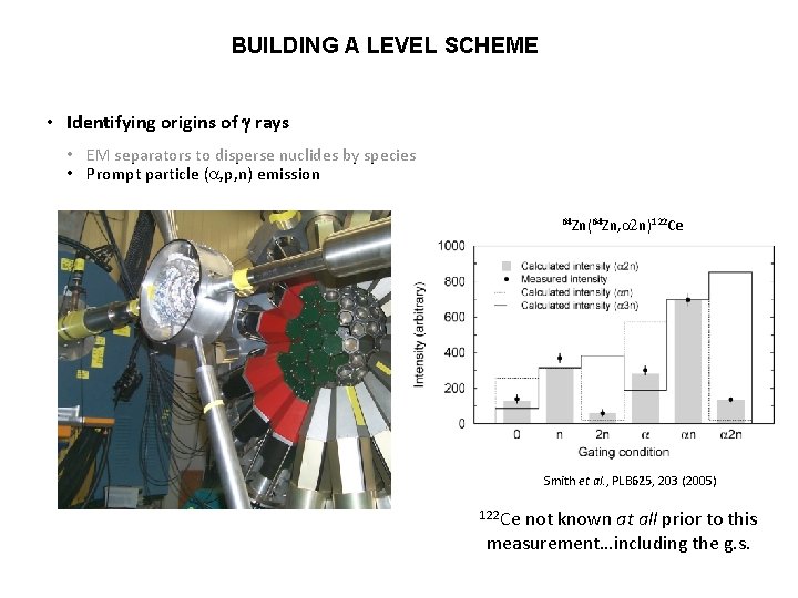 BUILDING A LEVEL SCHEME • Identifying origins of g rays • EM separators to