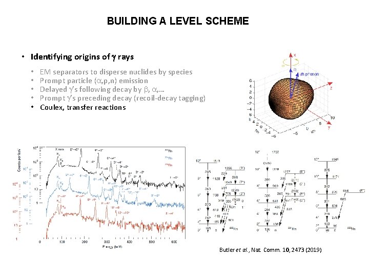 BUILDING A LEVEL SCHEME • Identifying origins of g rays • • • EM