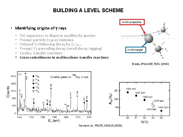 BUILDING A LEVEL SCHEME n-rich projectile • Identifying origins of g rays • •