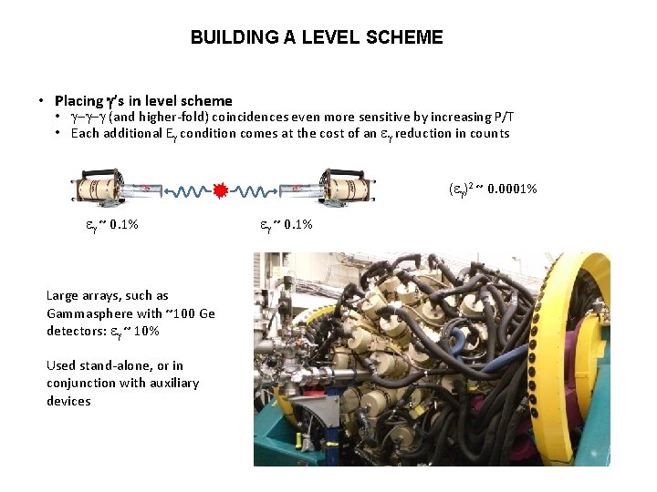 BUILDING A LEVEL SCHEME • Placing g’s in level scheme • g-g-g (and higher-fold)