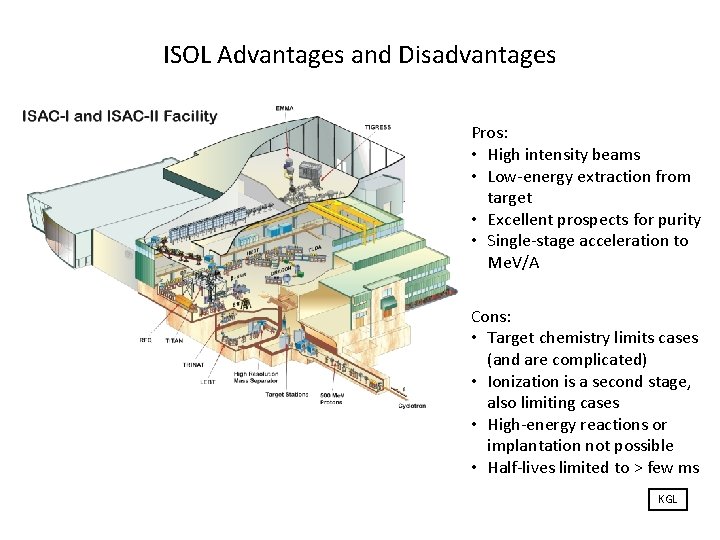 ISOL Advantages and Disadvantages Pros: • High intensity beams • Low-energy extraction from target