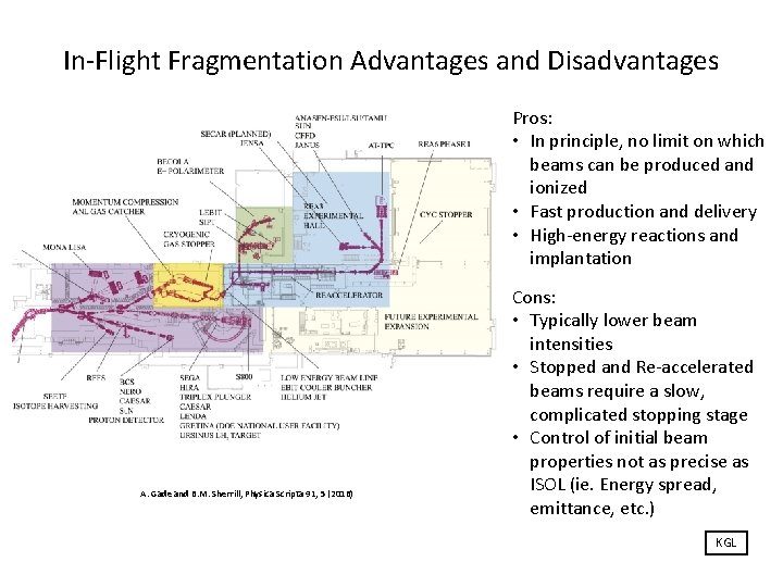 In-Flight Fragmentation Advantages and Disadvantages Pros: • In principle, no limit on which beams