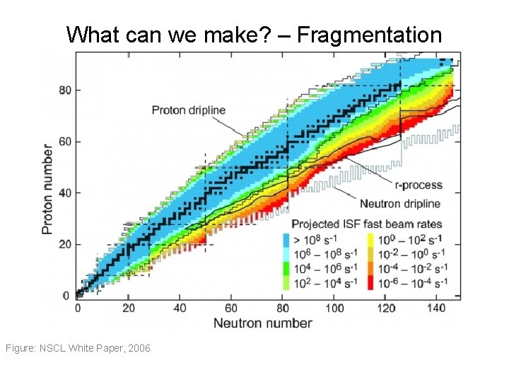 What can we make? – Fragmentation Figure: NSCL White Paper, 2006 