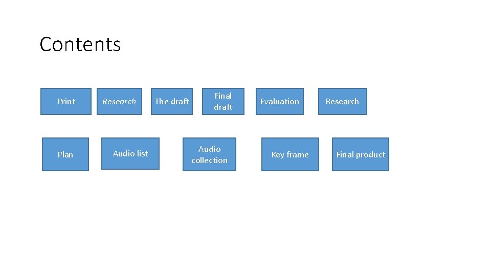 Contents Print Plan Research Audio list The draft Final draft Audio collection Evaluation Key